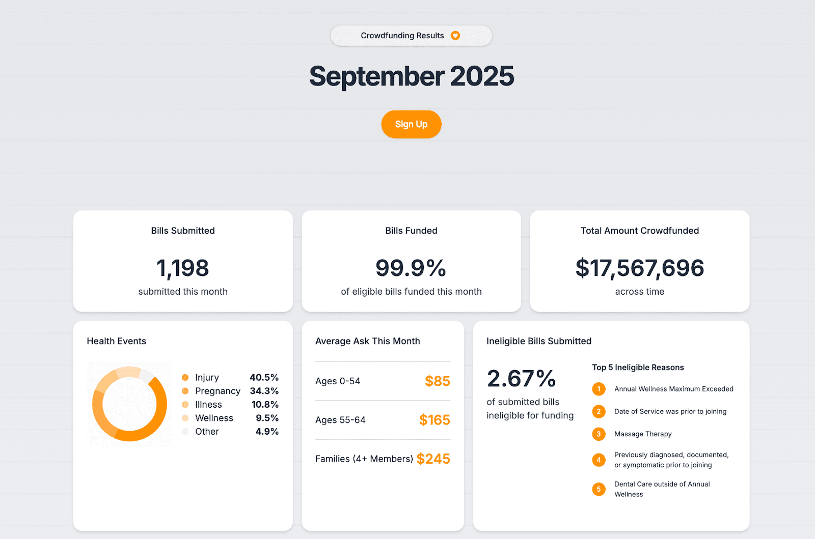 Cover Image for I Canceled My Family's Health Insurance (and joined CrowdHealth)
