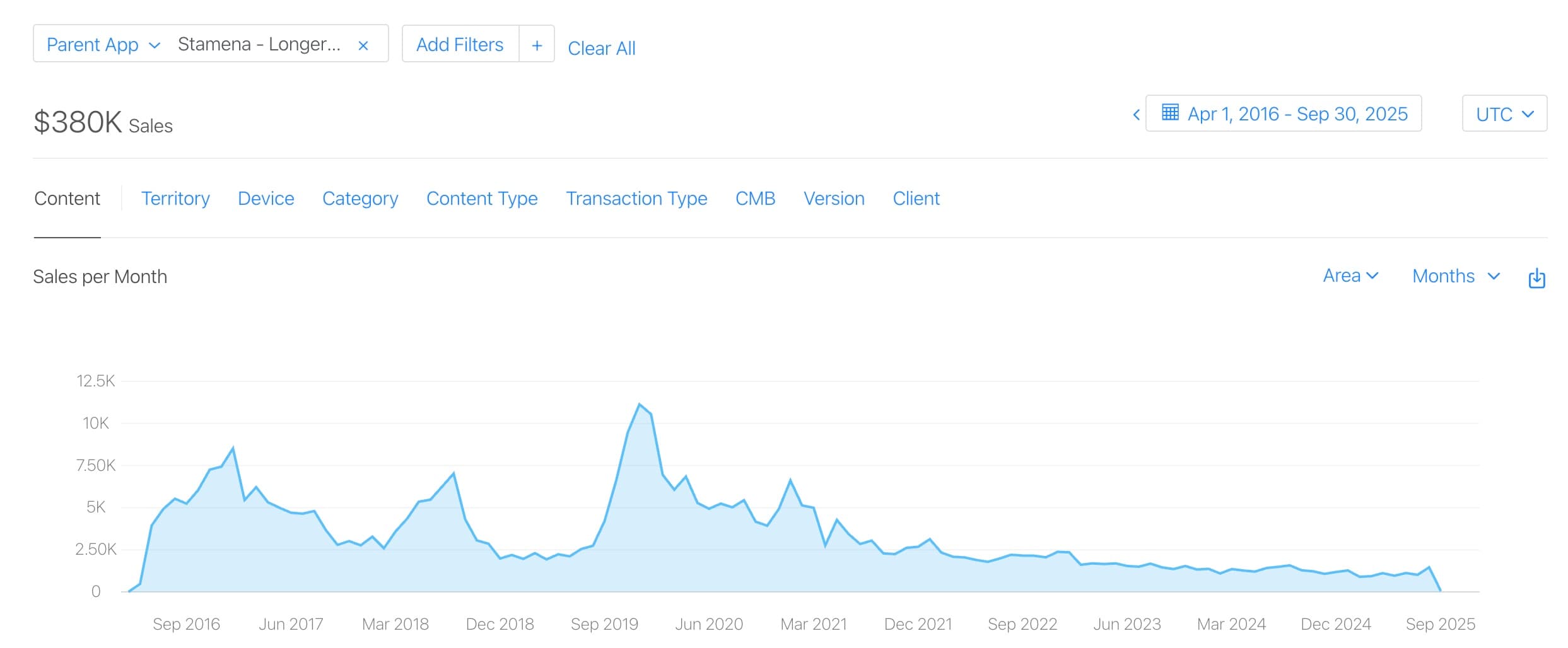 Cover Image for The Little Kegel App that Could